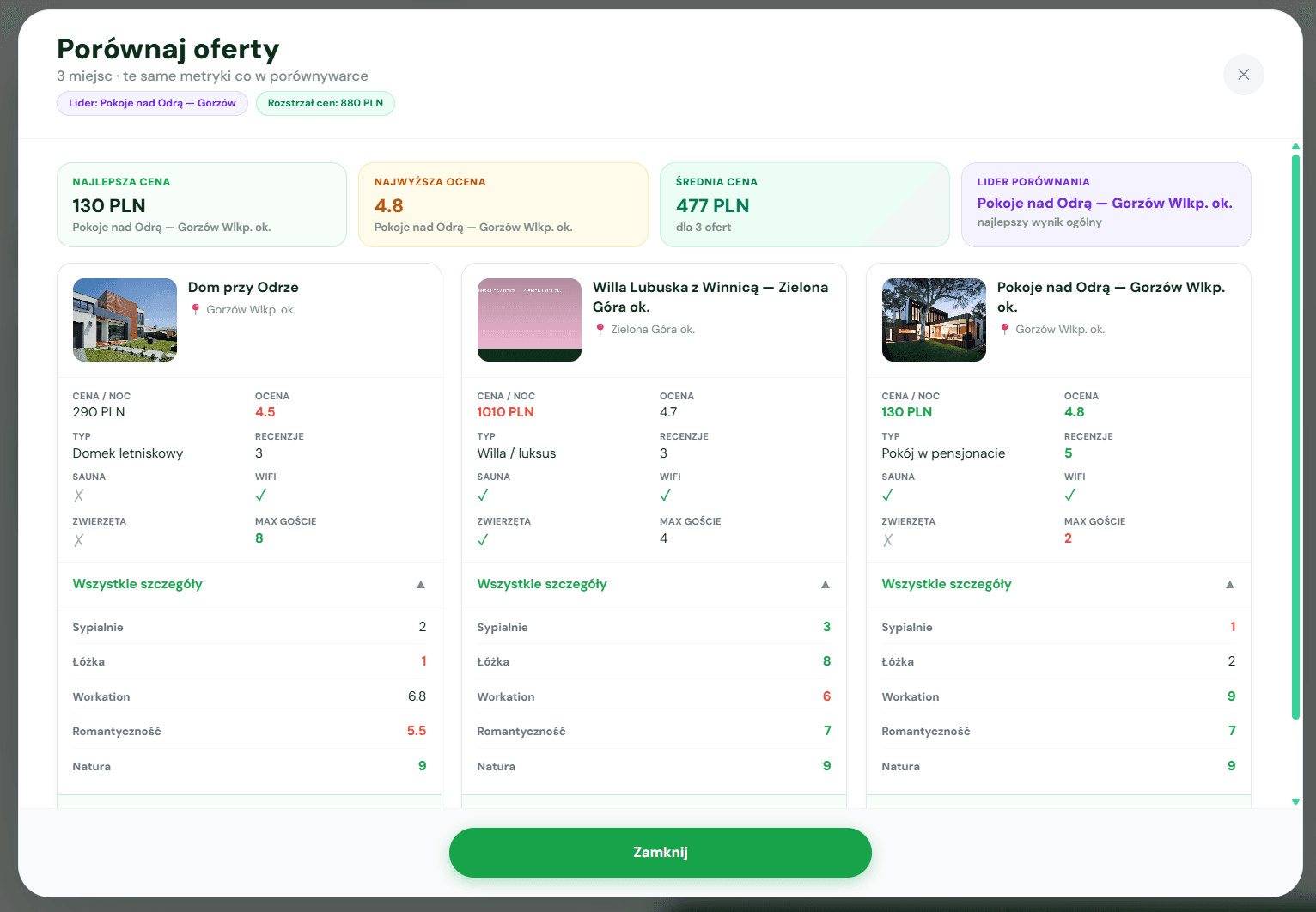 StayMap Polska - porównanie wybranych ofert noclegów
