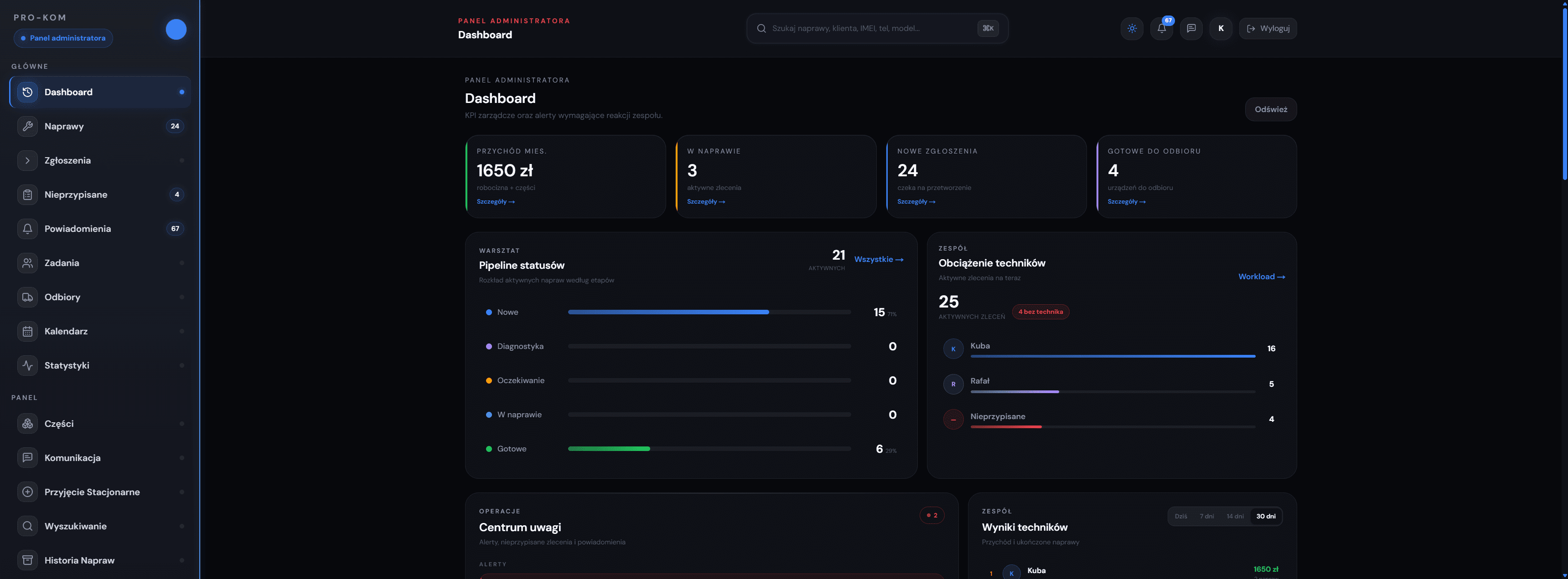 PRO-KOM Serwis System - dashboard administratora z KPI, pipeline statusów i obciążeniem techników